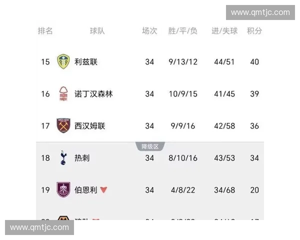 桑德兰在第36轮后提前保级，得益于竞争对手热刺与西汉姆联均收获平局